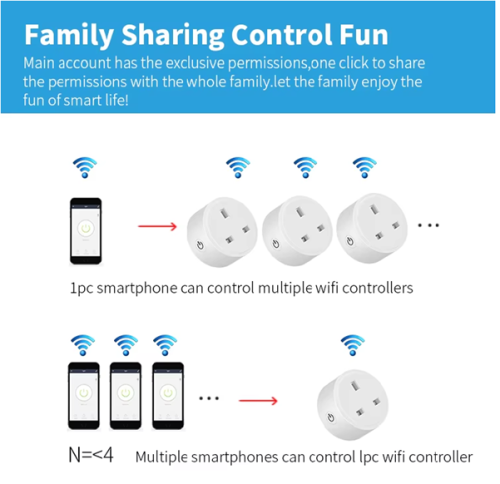 WiFi UK Smart Socket Plug + Energy Monitor 20A Alexa Google remote control and monitoring - Tuya Smart Life - Image 7